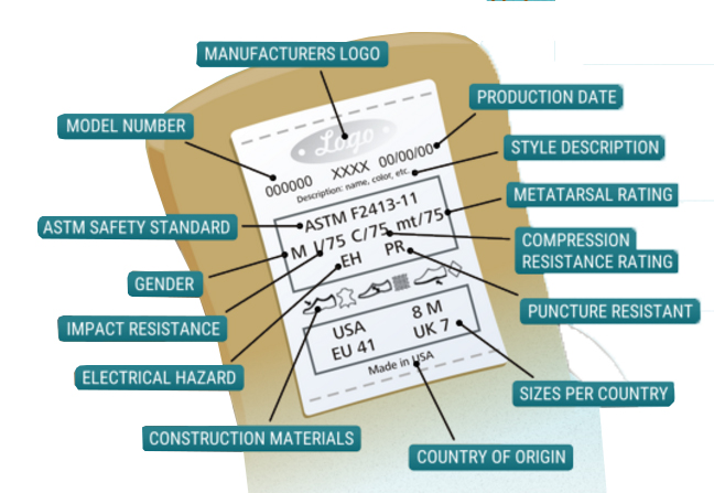 Yaskawa Environmental, Health, and Safety Resources