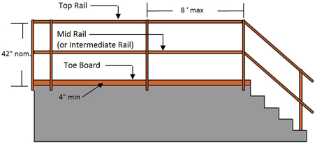 Yaskawa Environmental, Health, and Safety Resources